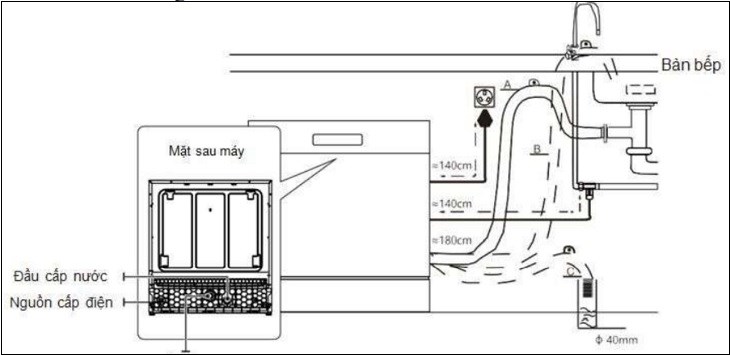Bản vẽ kỹ thuật mô tả vị trí lắp đặt máy rửa bát âm tủ đứng cạnh khoang chậu rửa