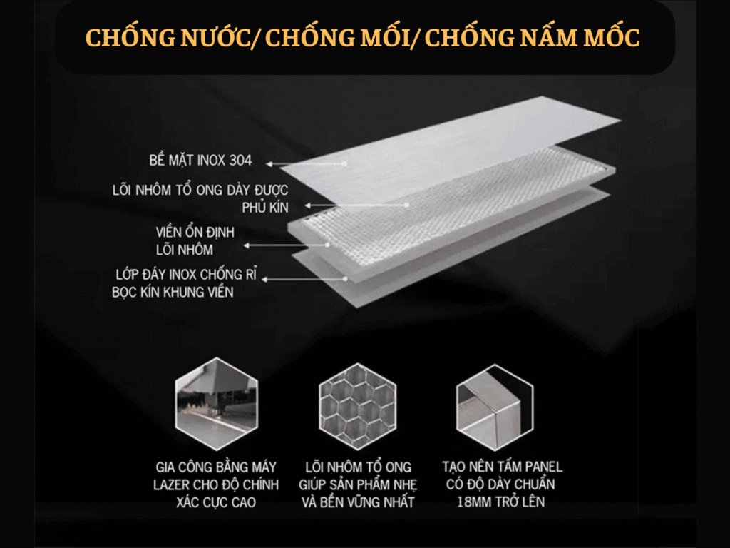 Có Nên Dùng Tủ Bếp Inox Cánh Sơn Tĩnh Điện Không? Phân Tích Từ Chuyên Gia Tủ bếp Inox Module, Tủ bếp Inox FIND tu bep inox,tubepinox,son tinh đien cau-tao-tam-inox-3-lop
