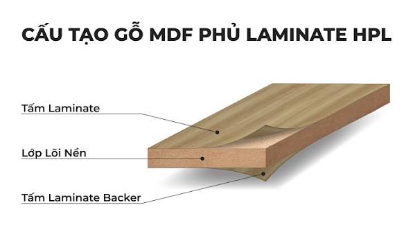 Tủ Bếp Inox Cánh Melamine: Giải Pháp Tiết Kiệm Nhưng Vẫn Tinh Tế Tủ Bếp Inox