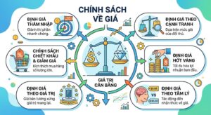 CHÍNH SÁCH VỀ GIÁ QUYỀN VÀ NGHĨA VỤ CỦA CÁC BÊN