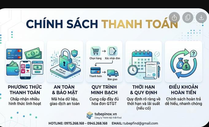 CHÍNH SÁCH THANH TOÁN QUYỀN VÀ NGHĨA VỤ CỦA CÁC BÊN