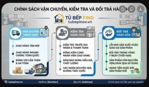 CHÍNH SÁCH GIAO – NHẬN – ĐỔI TRẢ HÀNG HÓA QUYỀN VÀ NGHĨA VỤ CỦA CÁC BÊN