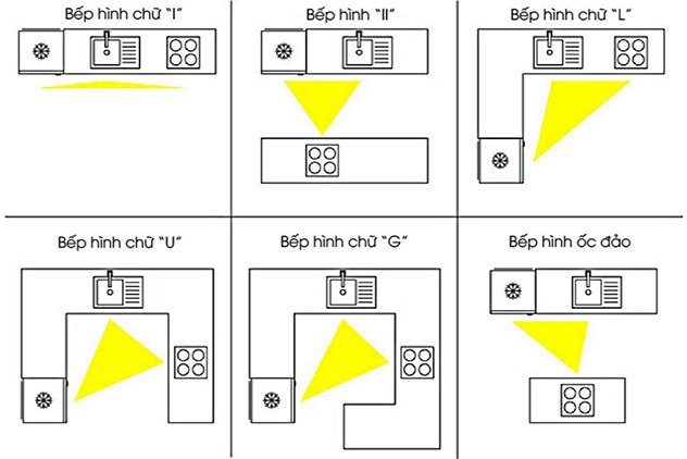 Tư vấn chọn tủ bếp cho người bận rộn: Ít vệ sinh mà vẫn sạch. Tủ bếp Inox Module, Tủ bếp Inox FIND tủ bếp Hình ảnh phối cảnh 3D bếp thiết kế chuẩn "Tam giác công năng"