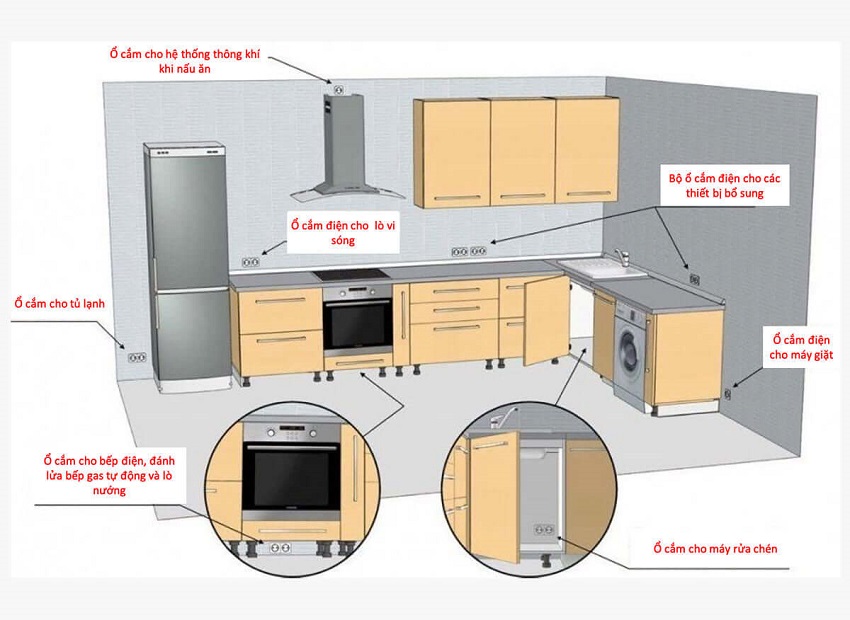 Tủ bếp inox bị rò điện? Sự thật và cách khắc phục an toàn tuyệt đối Tủ bếp Inox Module, Tủ bếp Inox FIND tủ bếp inox Bố trí ổ cắm điện phòng bếp hợp lý