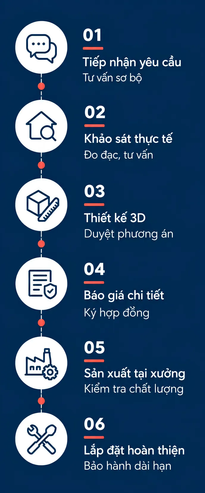 Trang chủ mới