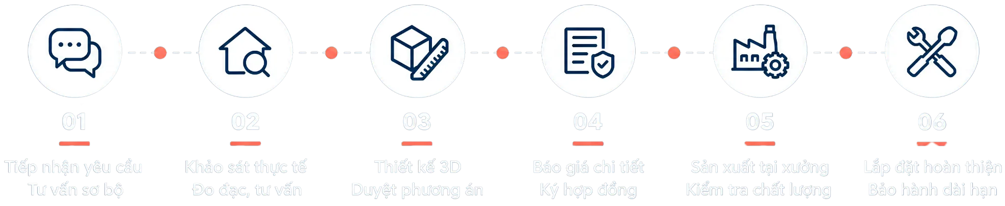 Trang chủ mới