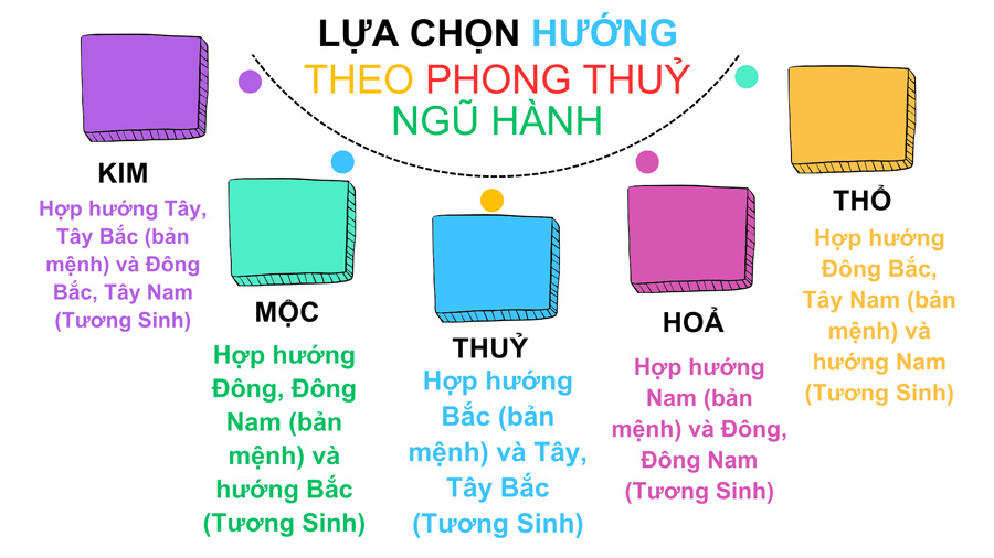 Inox mang đặc tính hành Kim giúp cân bằng năng lượng Hỏa - Thủy, mang lại sự bình an và vượng khí.